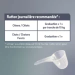Charbon actif pour chien et chat